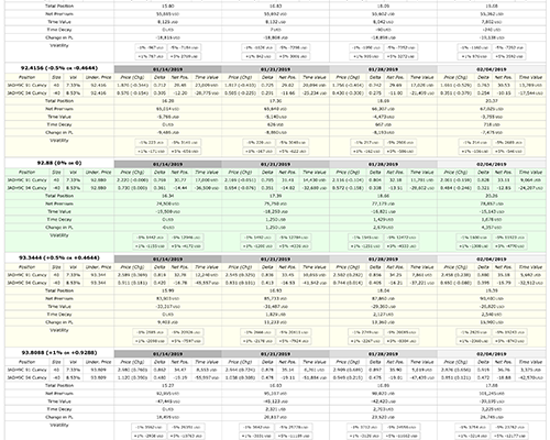 Tiverton Option Scenarios